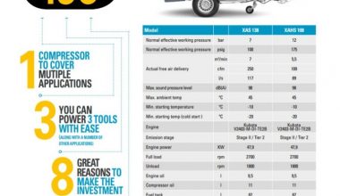 ATLAS COPCO XAS138