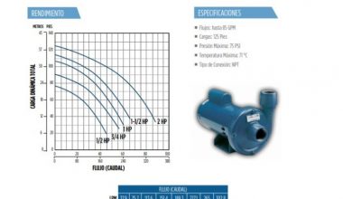FRANKLIN ELECTRIC Serie FCE1CI