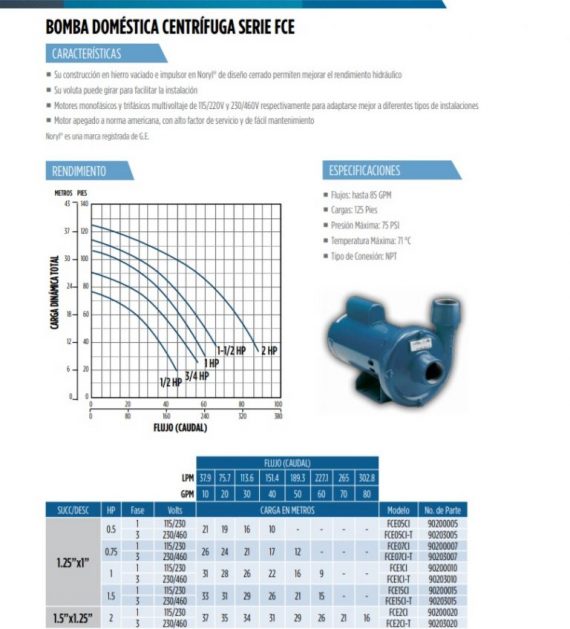 FRANKLIN ELECTRIC Serie FCE1CI 4