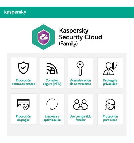 Kaspersky Security Cloud 2