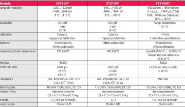 OHAUS ST2100-F