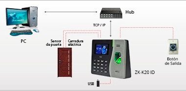 ZKTECO ZK-K20