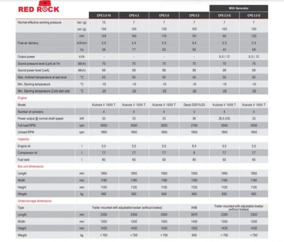 CHICAGO PNEUMATIC CPS-5