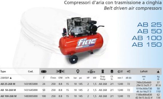 FIAC AB 100/268 MC 4