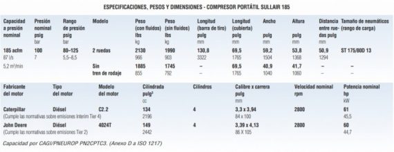 SULLAIR 185DPQ 4