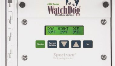 WATCHDOG 2900ET