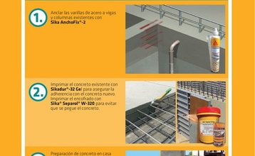 SIKA Combo Construcción de columnas, vigas y losas en concreto